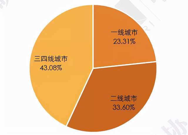 專題報告 2021醫院物業管理發展報告