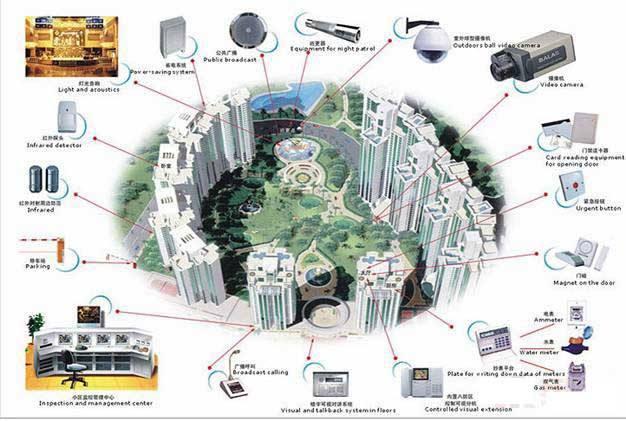 昱瑾科技--社區(qū)安防重要性不容忽視