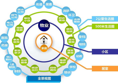 打通各方應(yīng)用系統(tǒng),實現(xiàn)一體化智慧社區(qū)建設(shè)