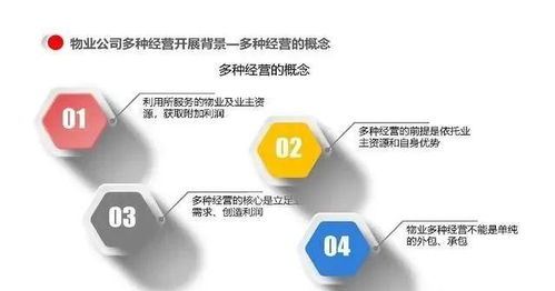 物業(yè)公司多種經(jīng)營模式與運營管理