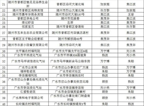 隨州消防 雙隨機(jī) 一公開 系統(tǒng)10月份抽查結(jié)果及11月份監(jiān)督抽查公示 附消防產(chǎn)品質(zhì)量檢驗(yàn)信息公示