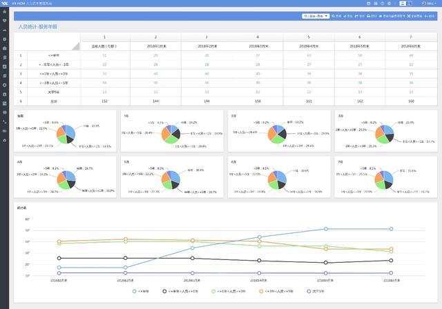從業三年的HR竟比不上HR新人？HR SaaS 那是你不懂數據分析的力量